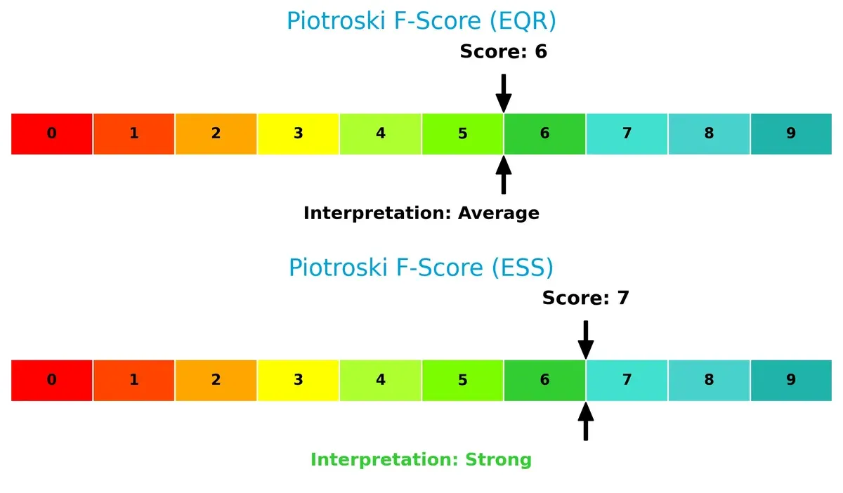 piotroski f score comparison