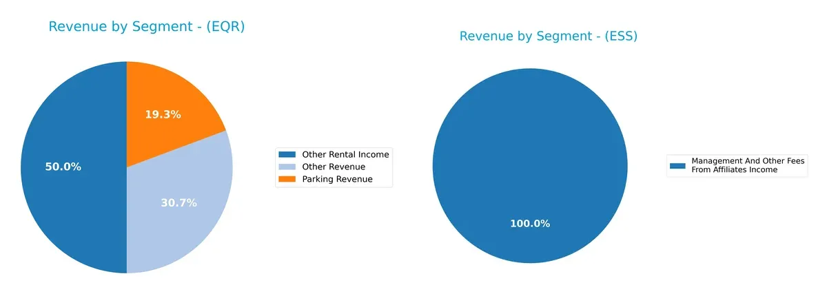 revenue by segment comparison