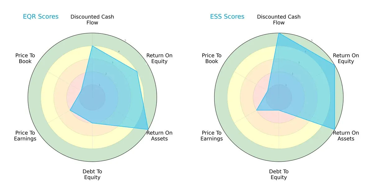 scores comparison