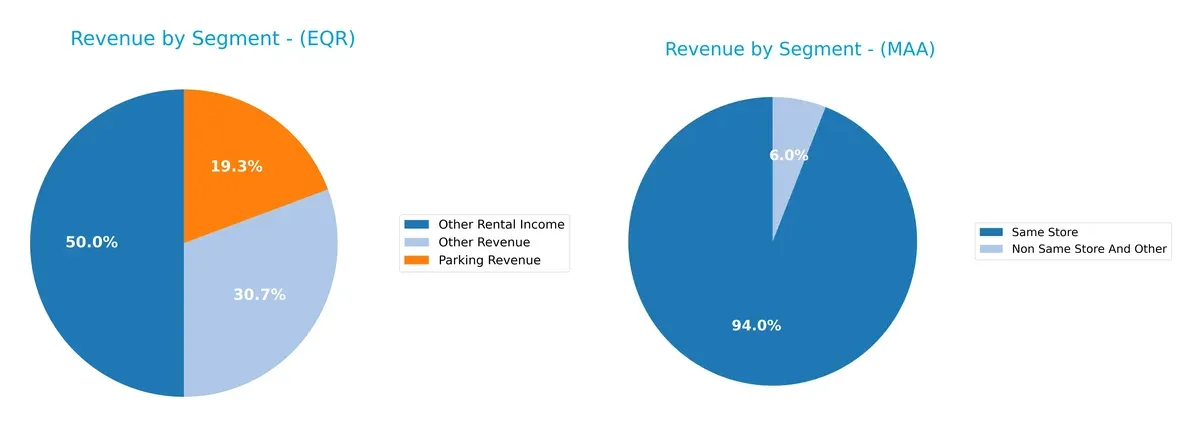 revenue by segment comparison