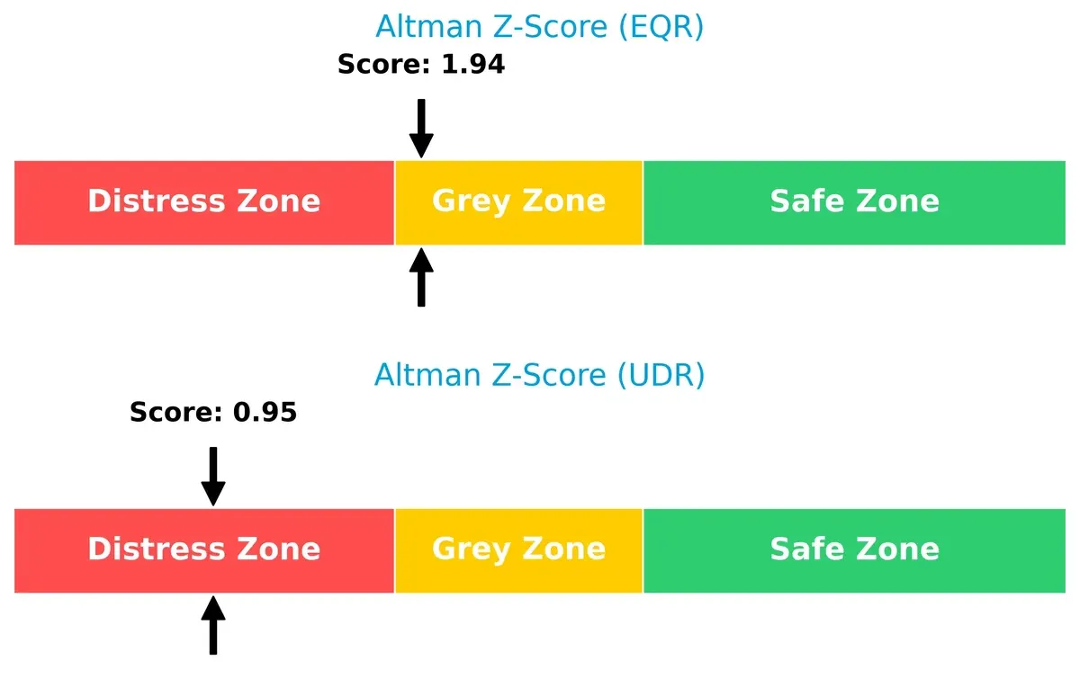 altman z score comparison