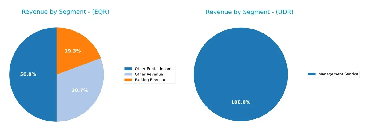 revenue by segment comparison