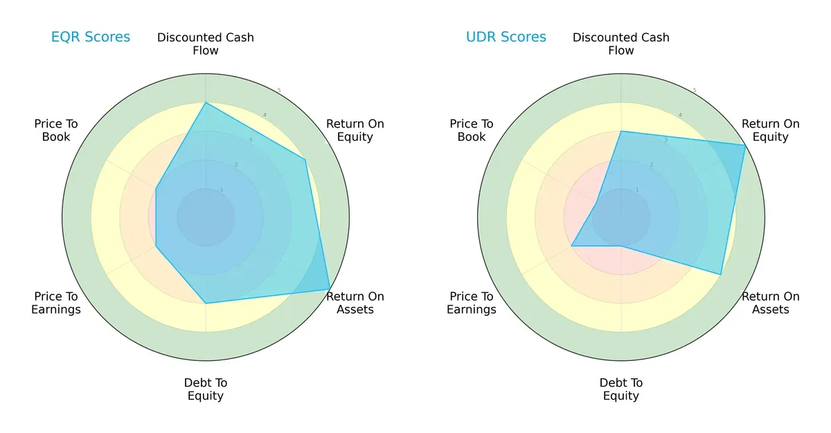 scores comparison