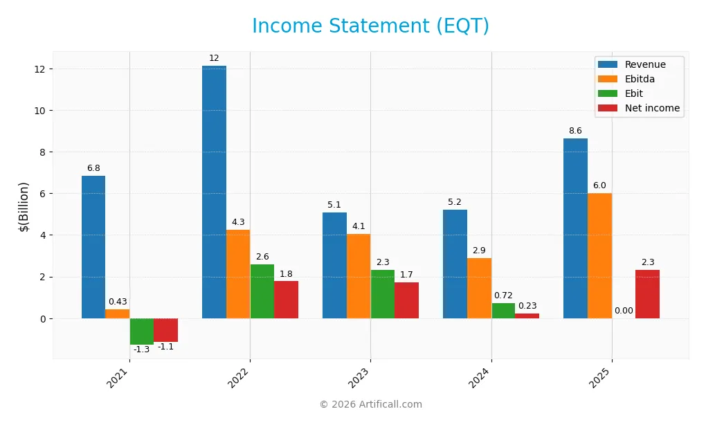 income statement