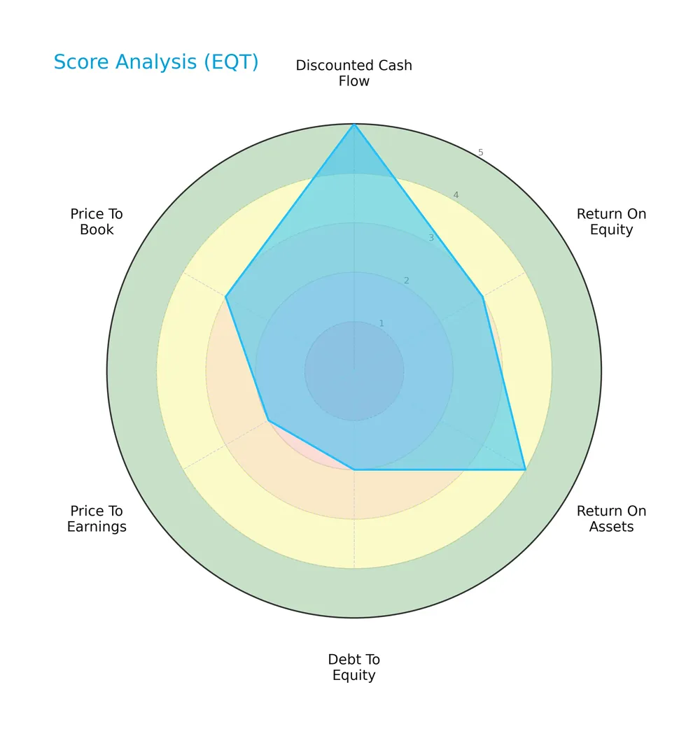 score analysis