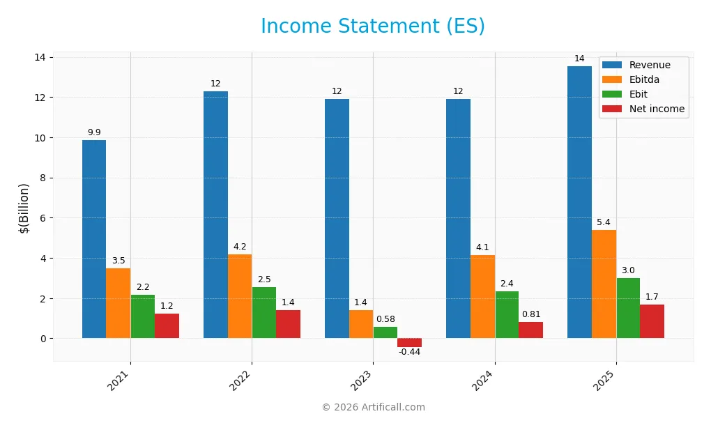 income statement