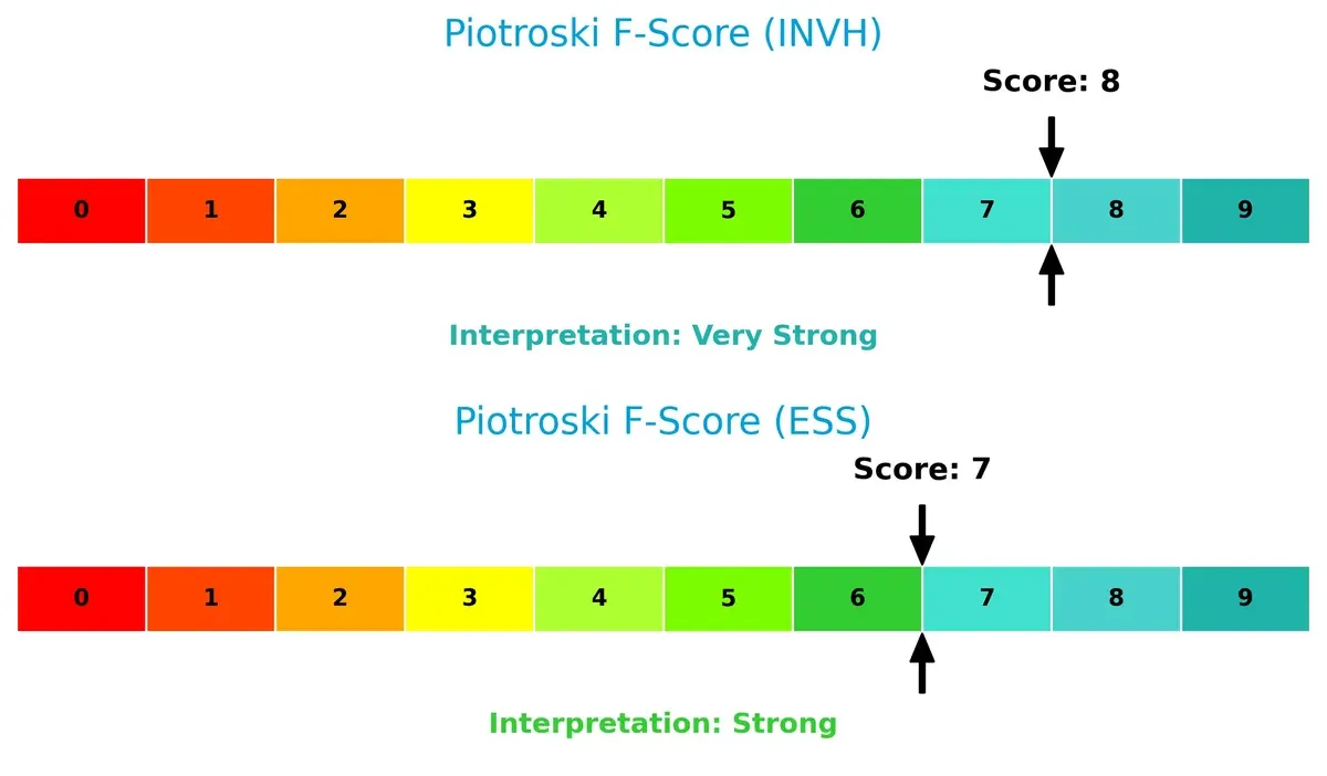 piotroski f score comparison