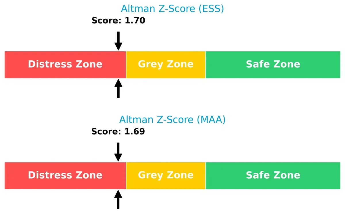altman z score comparison
