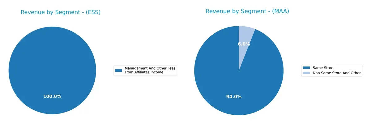 revenue by segment comparison