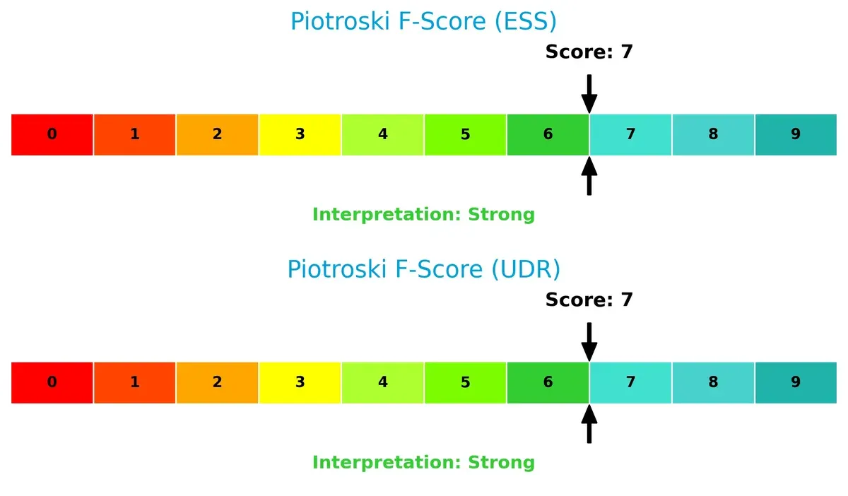 piotroski f score comparison