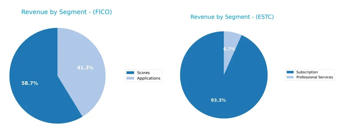 revenue by segment comparison