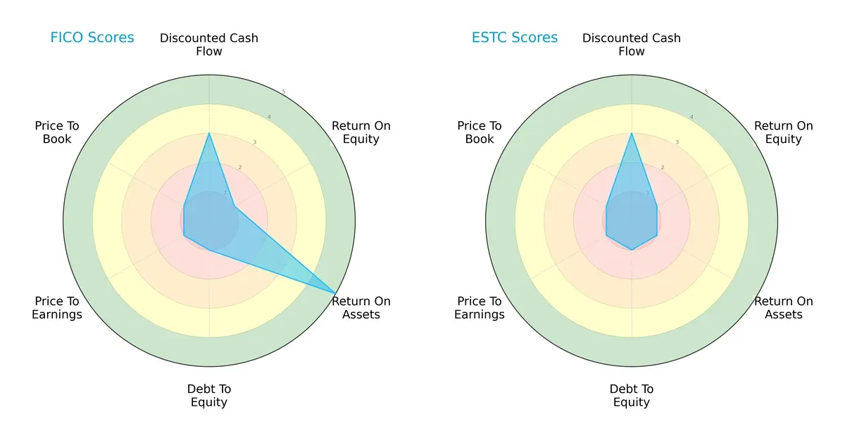 scores comparison