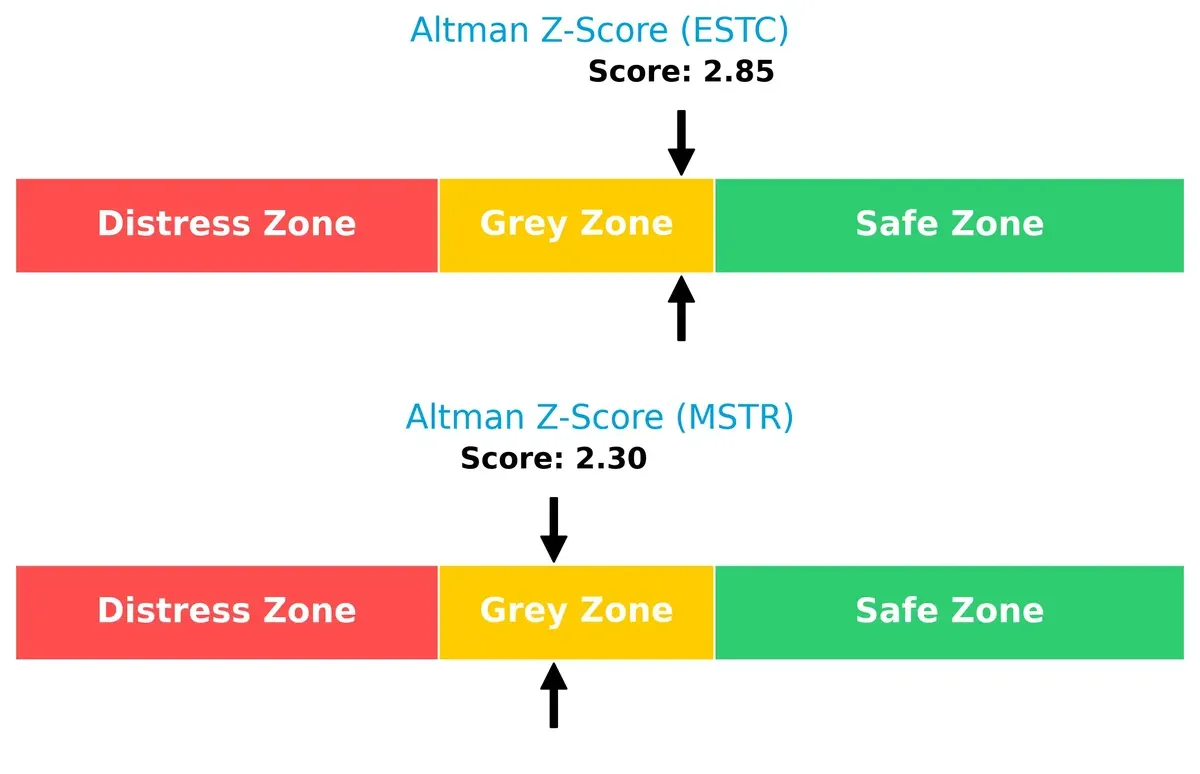 altman z score comparison