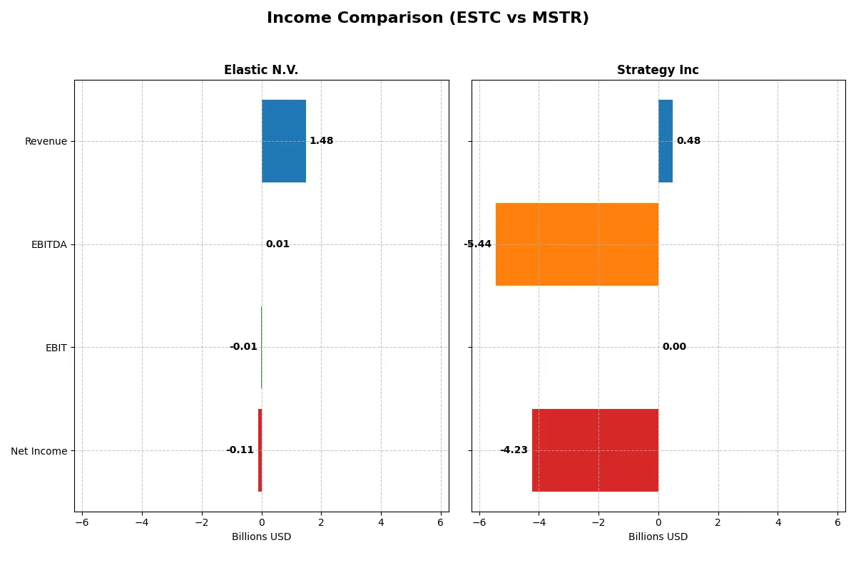 income comparison
