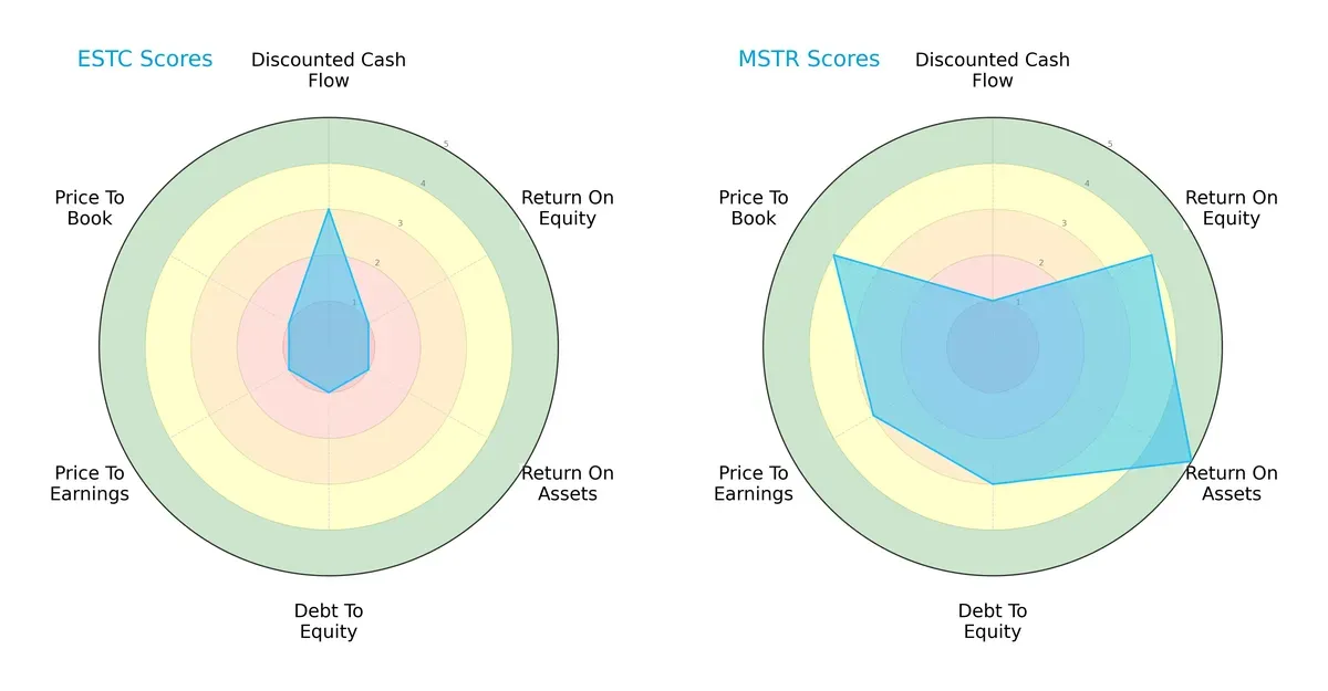 scores comparison