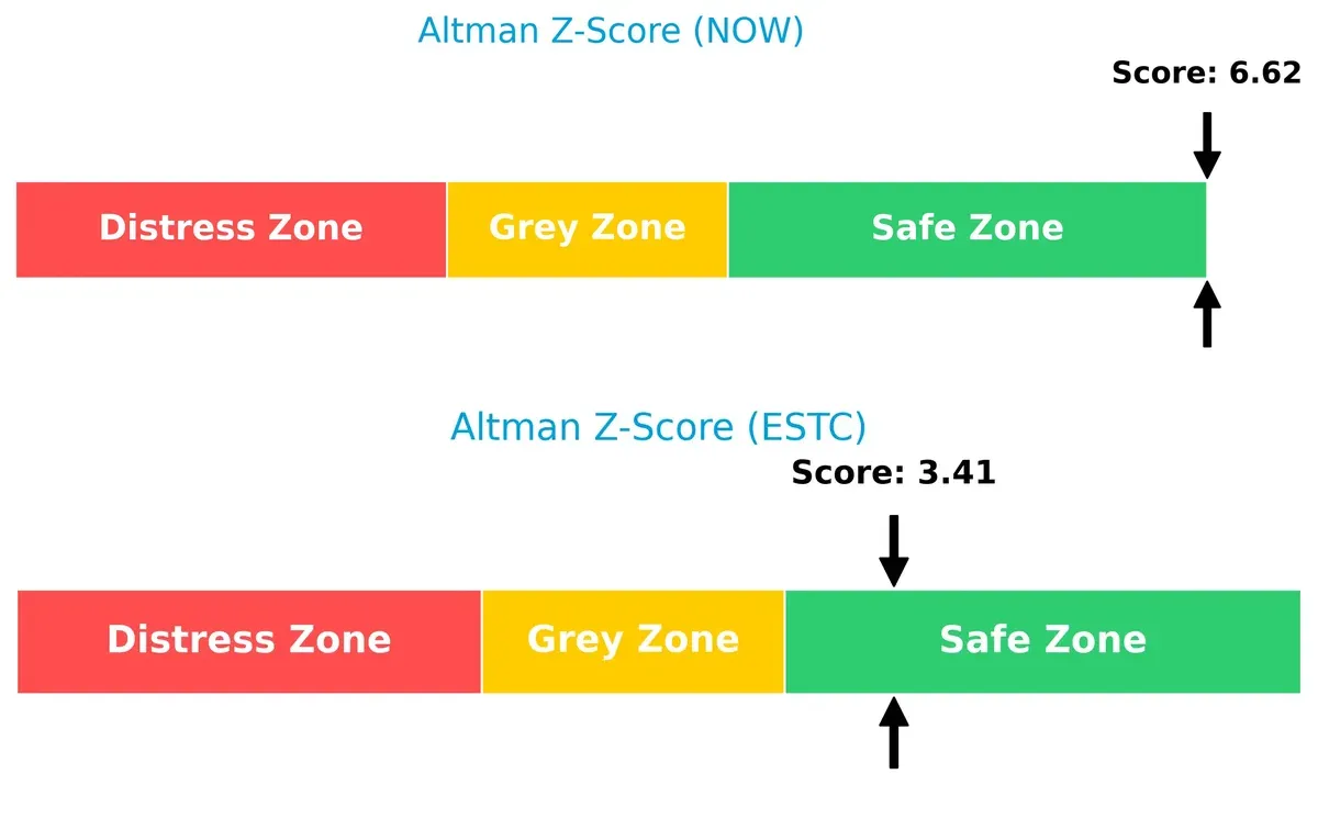 altman z score comparison