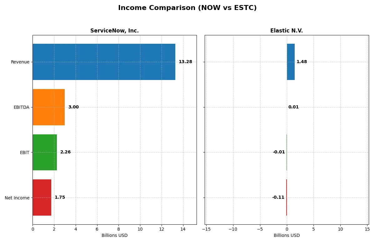 income comparison