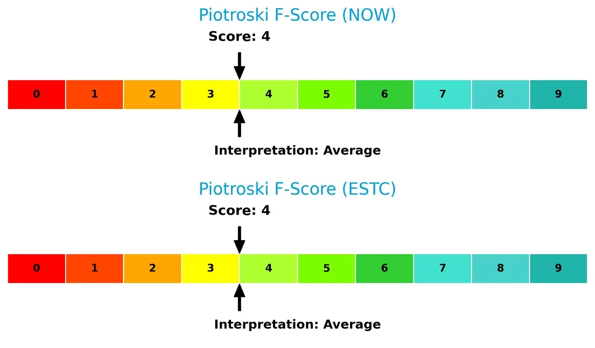 piotroski f score comparison