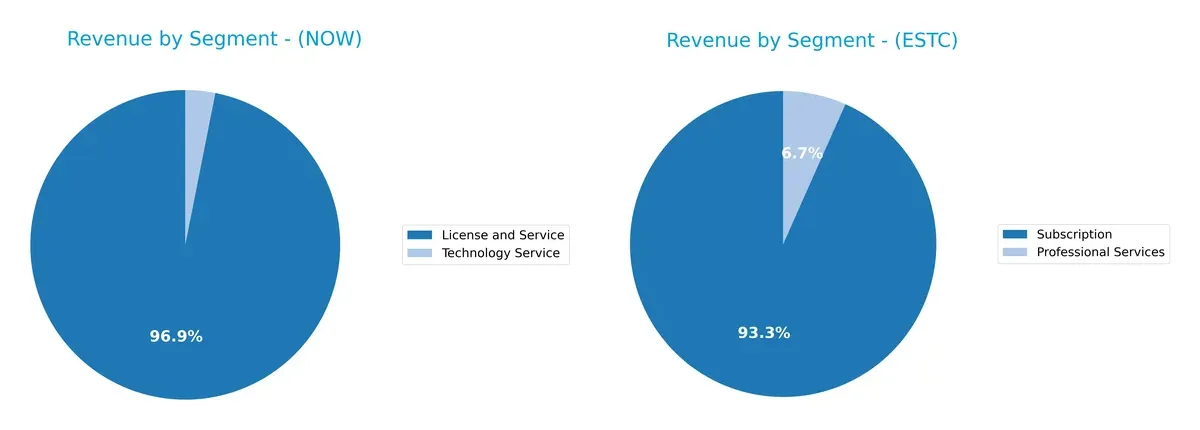 revenue by segment comparison