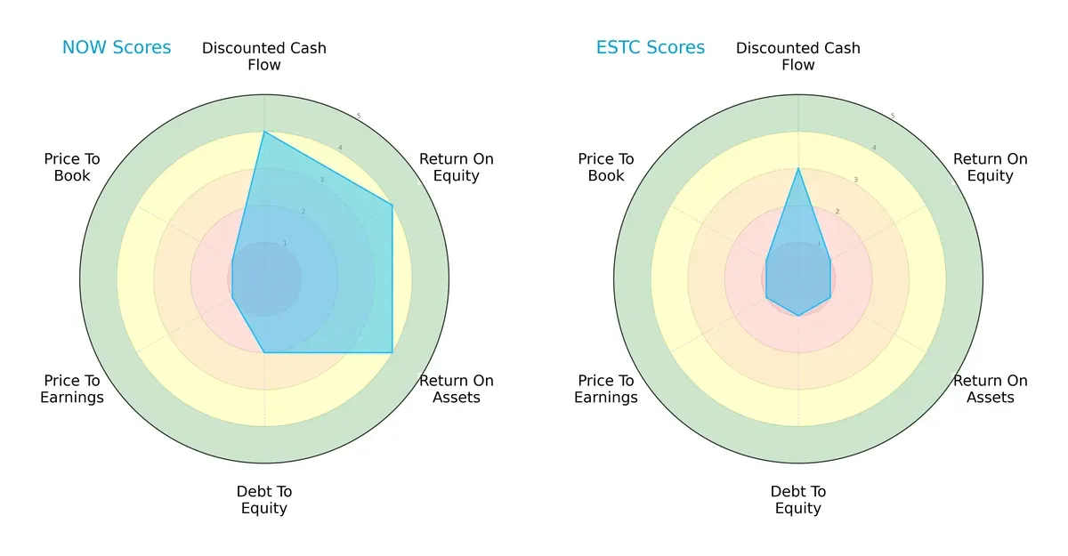 scores comparison