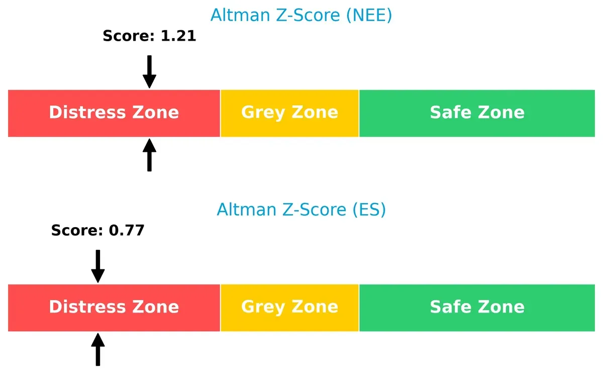 altman z score comparison