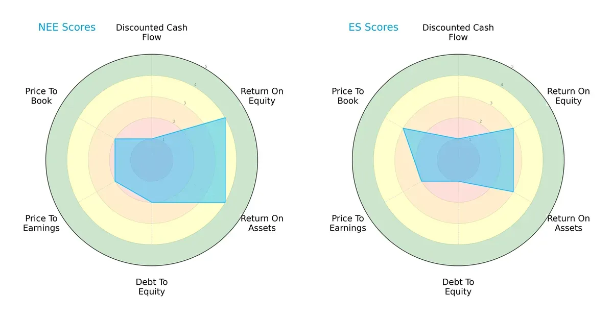 scores comparison
