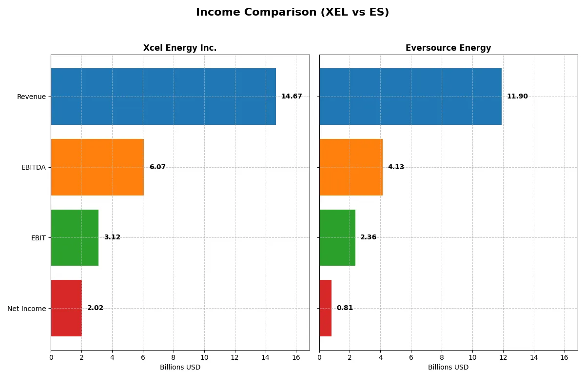 income comparison