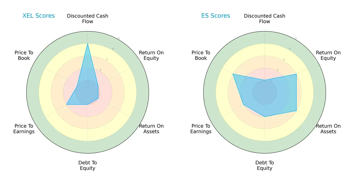 scores comparison