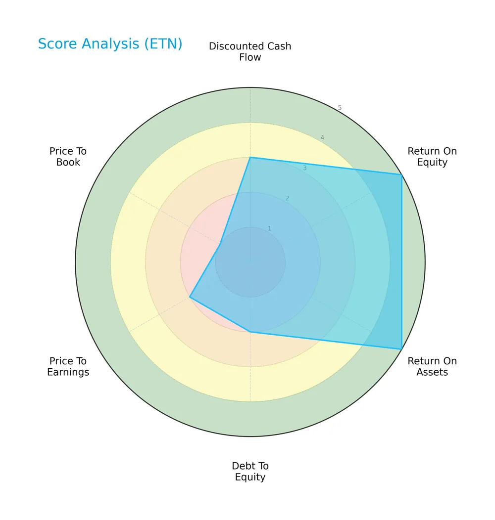 score analysis