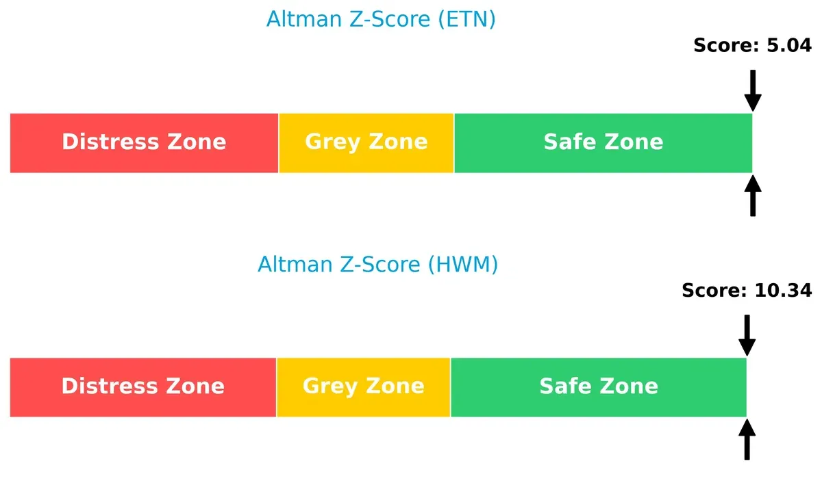 altman z score comparison