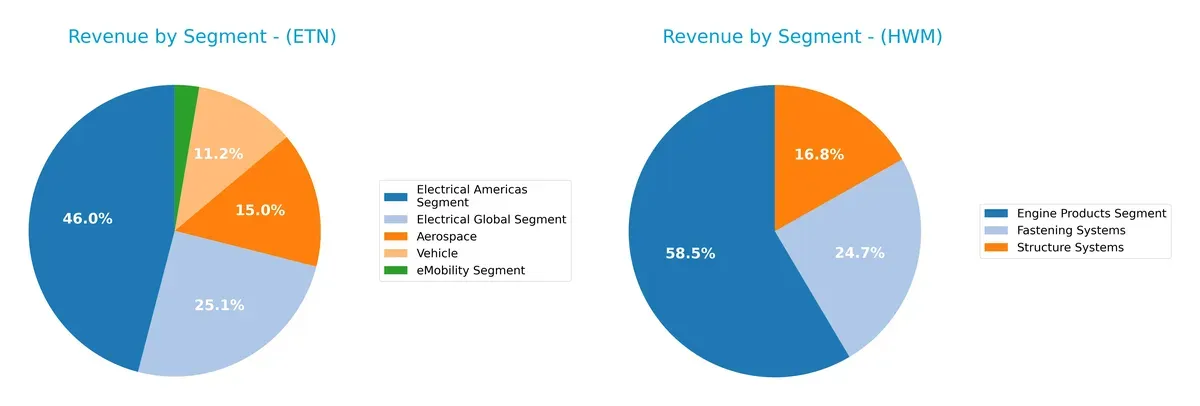 revenue by segment comparison