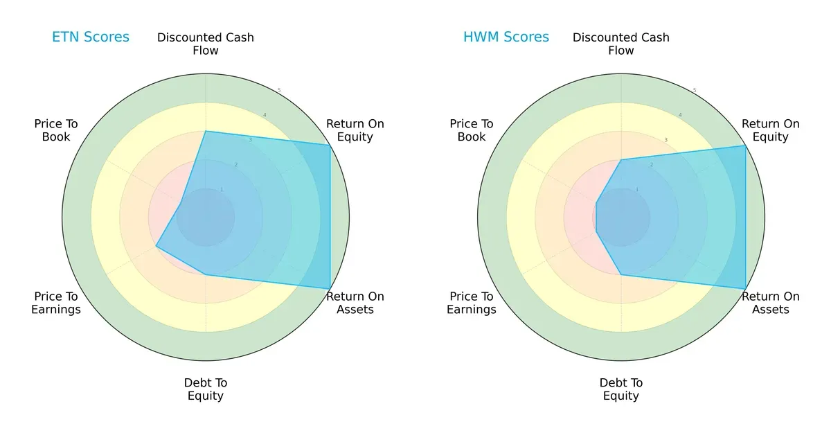 scores comparison