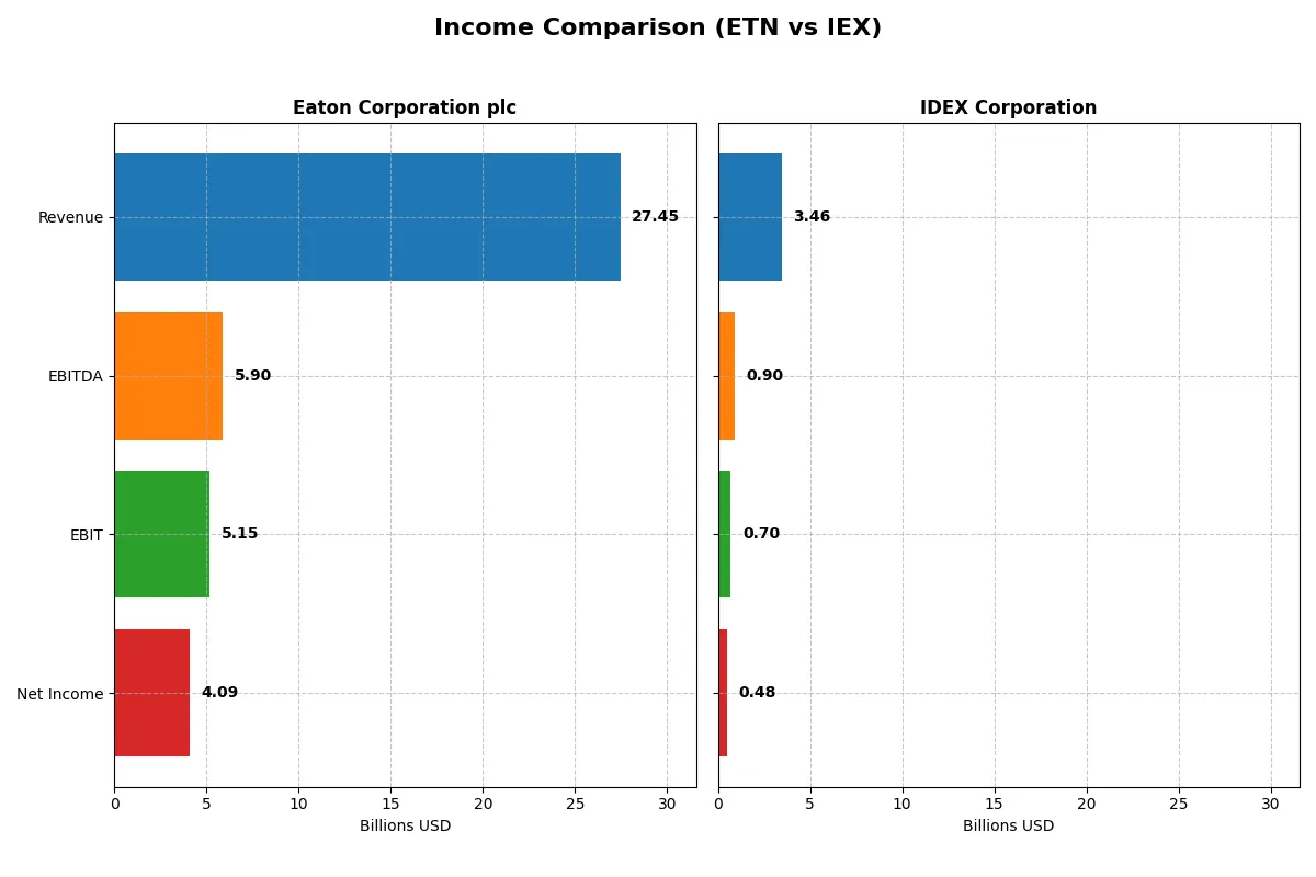 income comparison