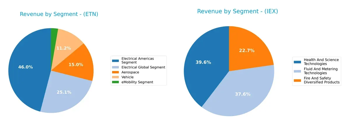 revenue by segment comparison