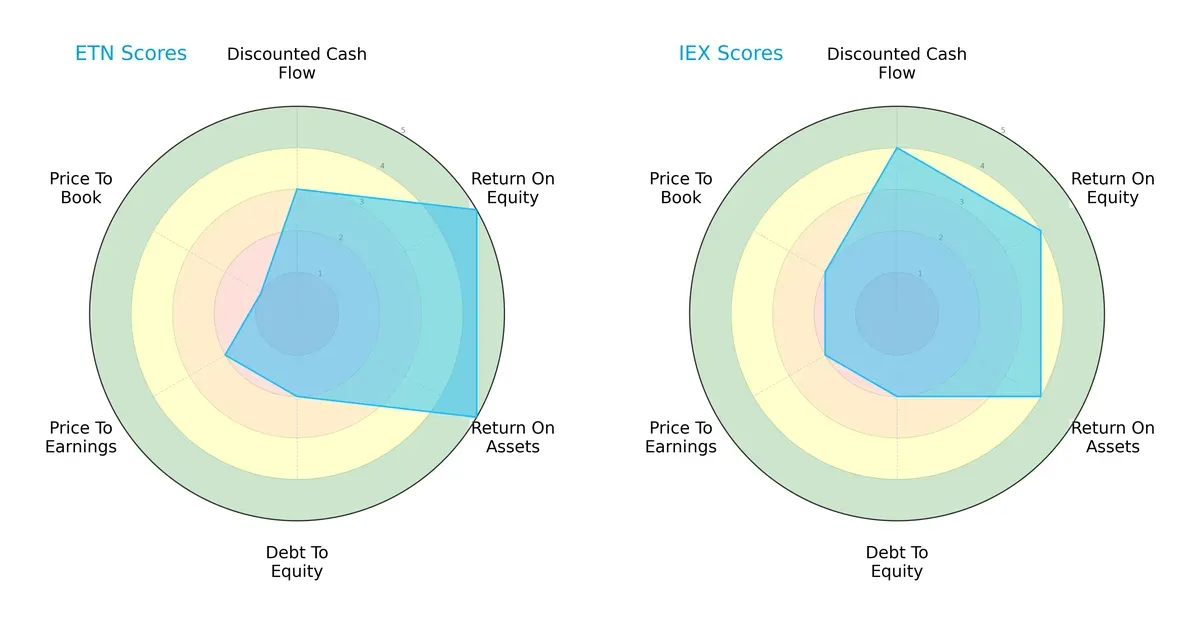 scores comparison
