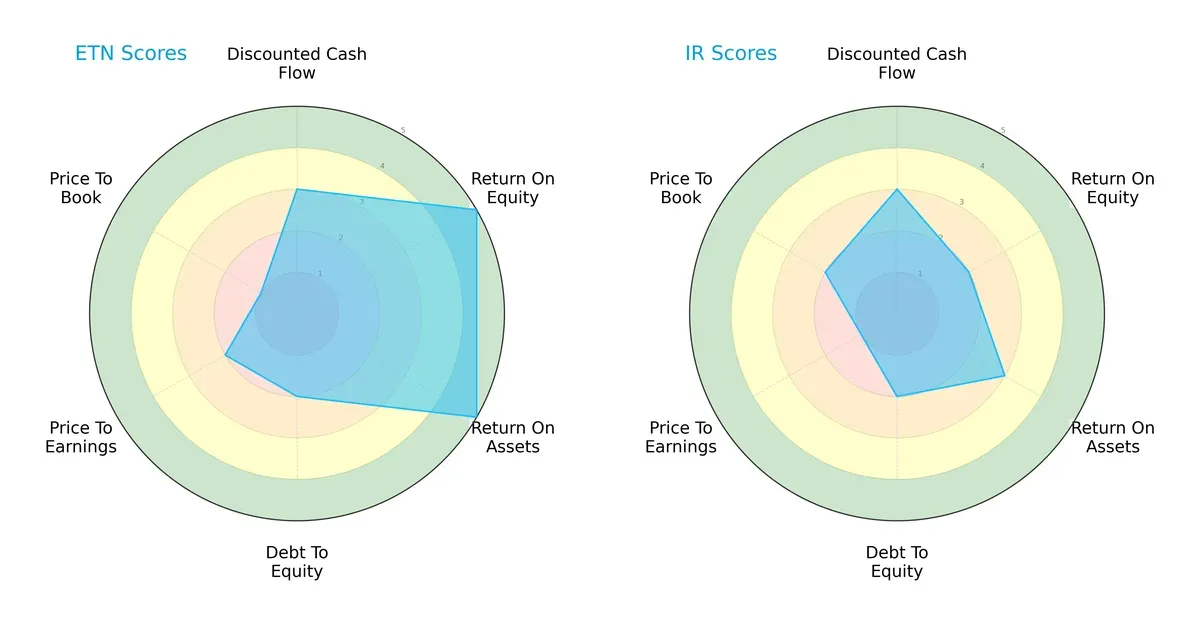 scores comparison