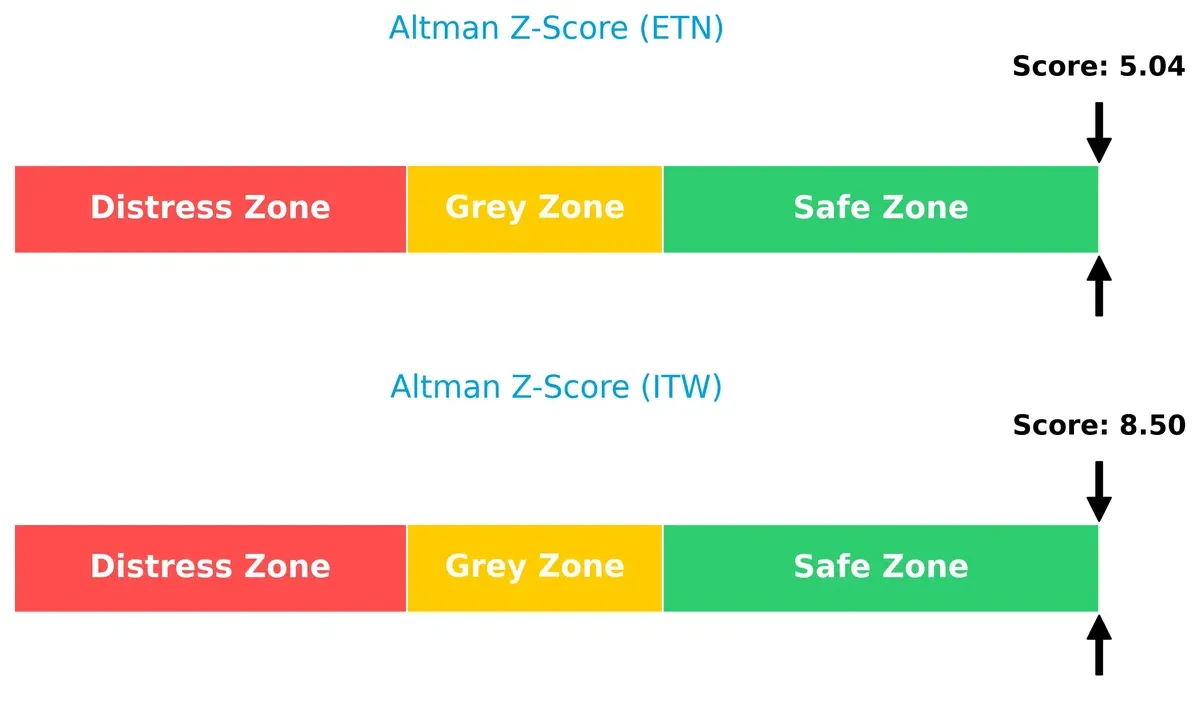 altman z score comparison