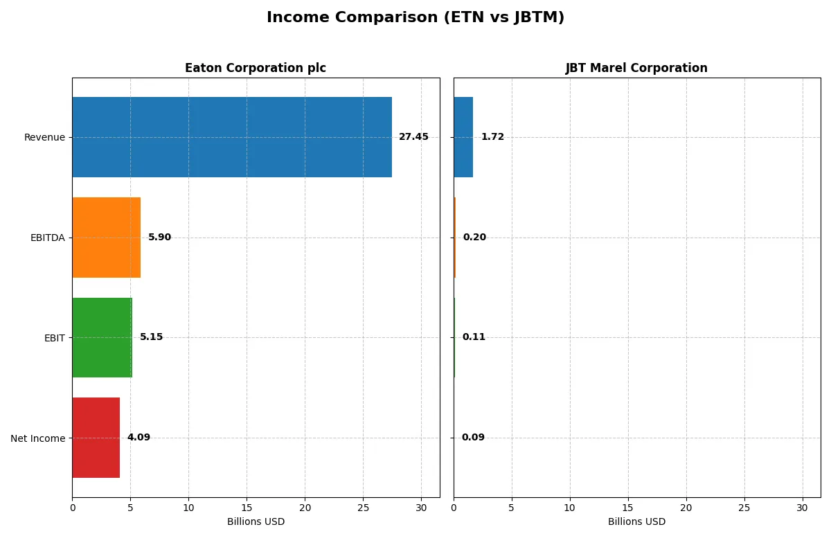 income comparison
