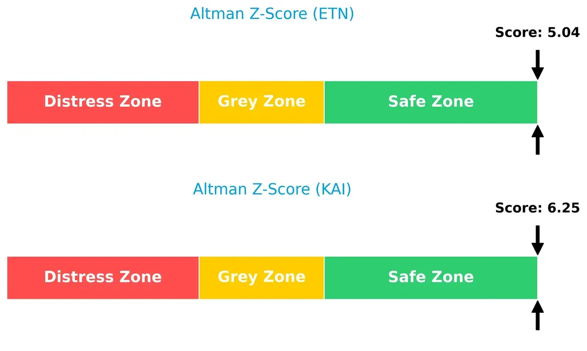 altman z score comparison