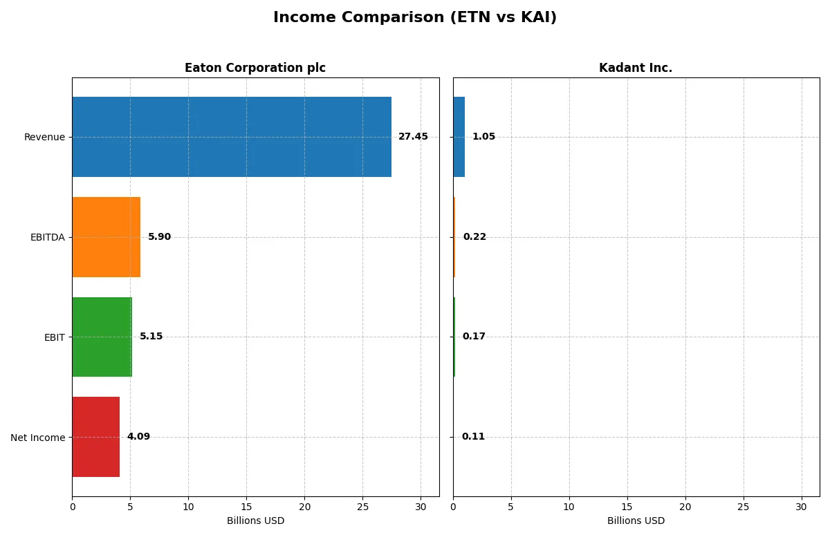 income comparison