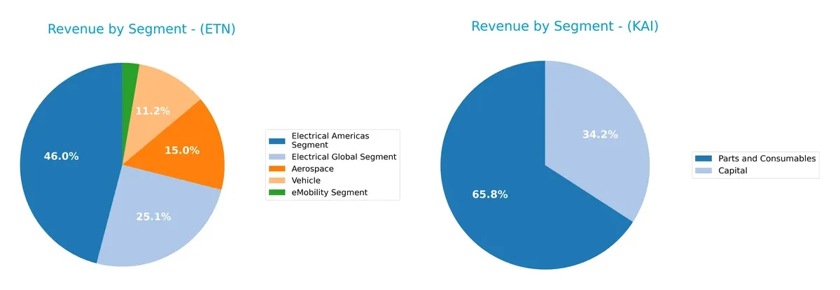 revenue by segment comparison