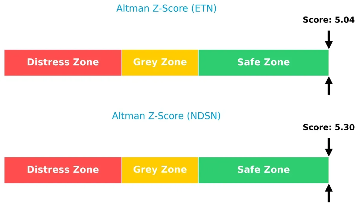 altman z score comparison