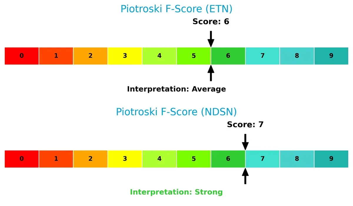 piotroski f score comparison