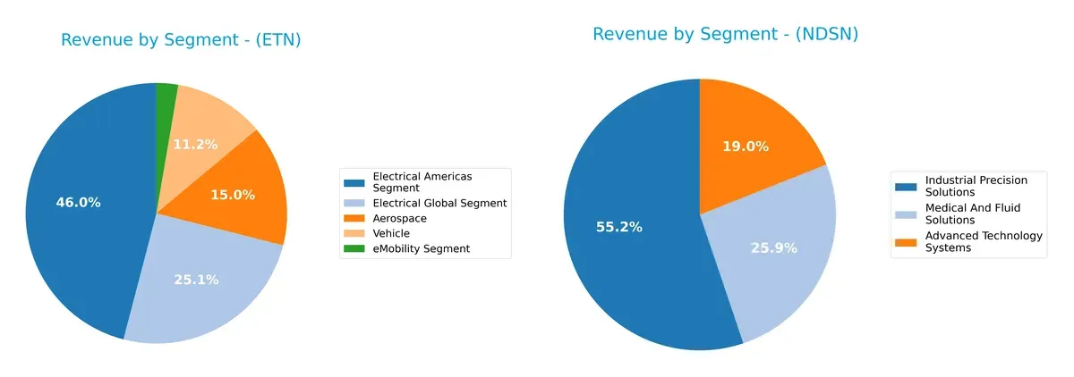 revenue by segment comparison