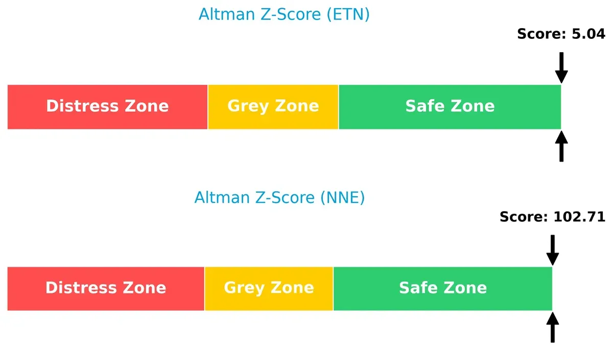 altman z score comparison