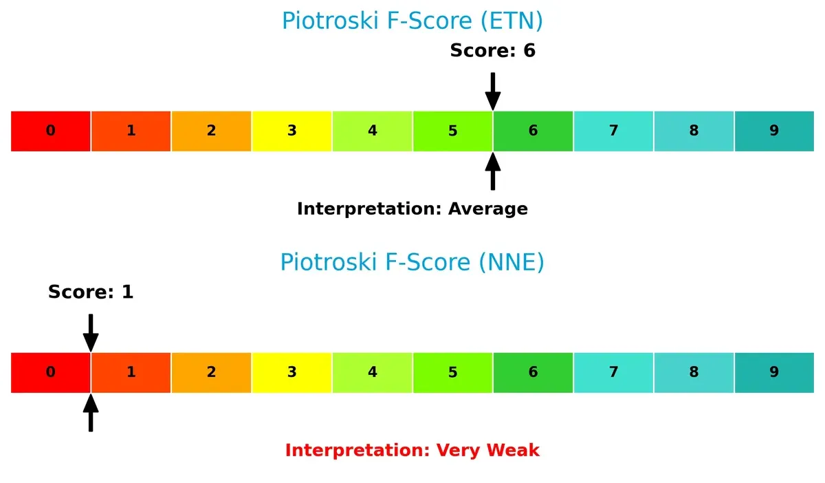 piotroski f score comparison