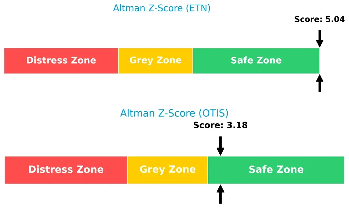 altman z score comparison