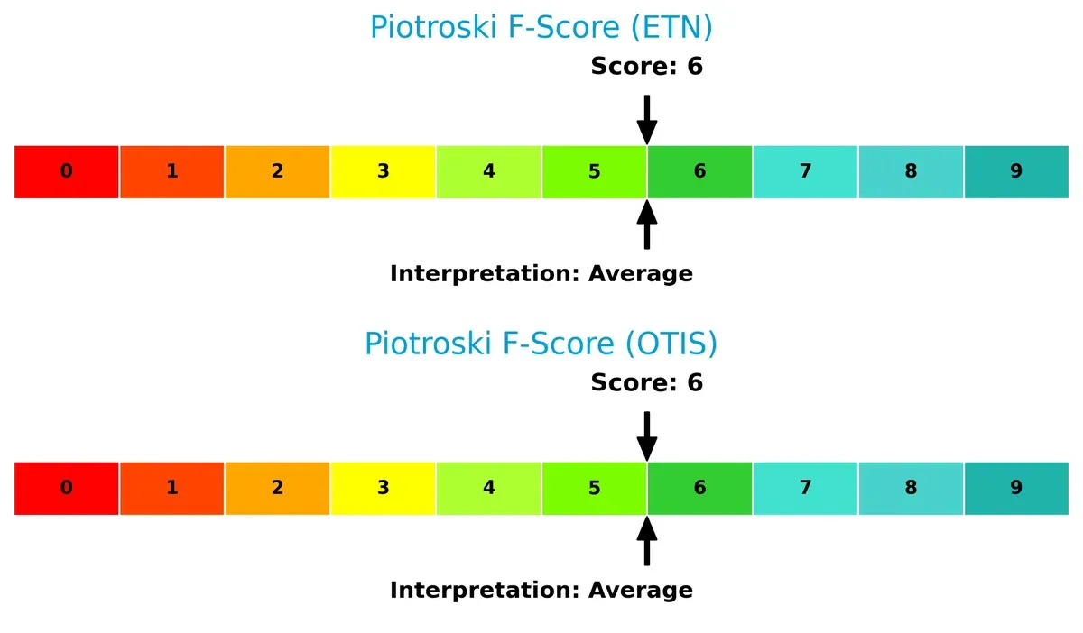 piotroski f score comparison