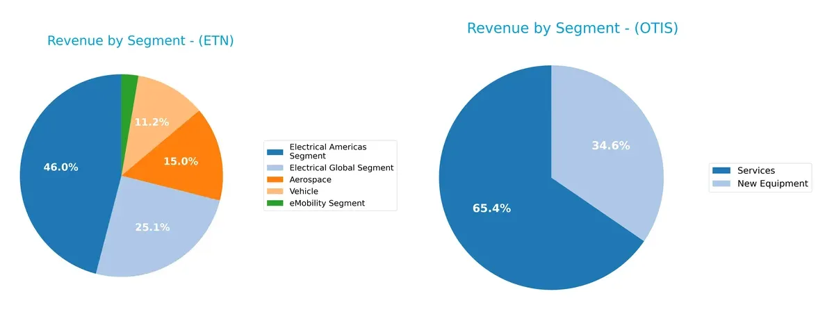 revenue by segment comparison