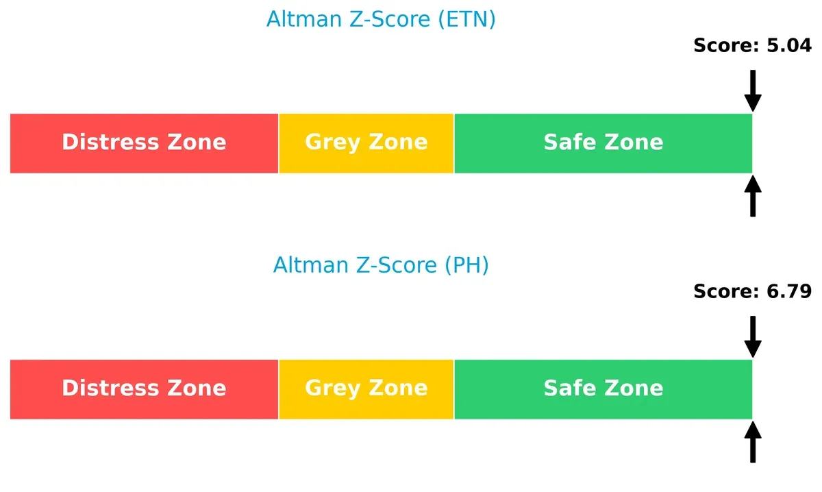 altman z score comparison